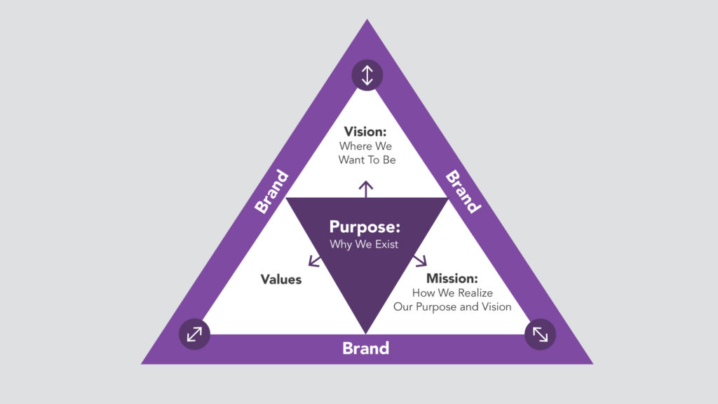 Brand Purpose infographic
