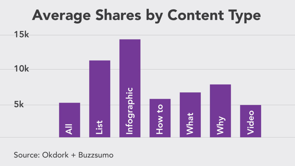  average-share-by-content-type