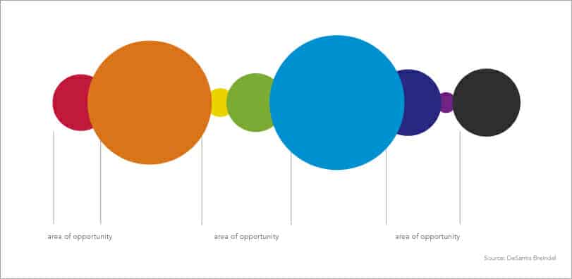 image of color circles