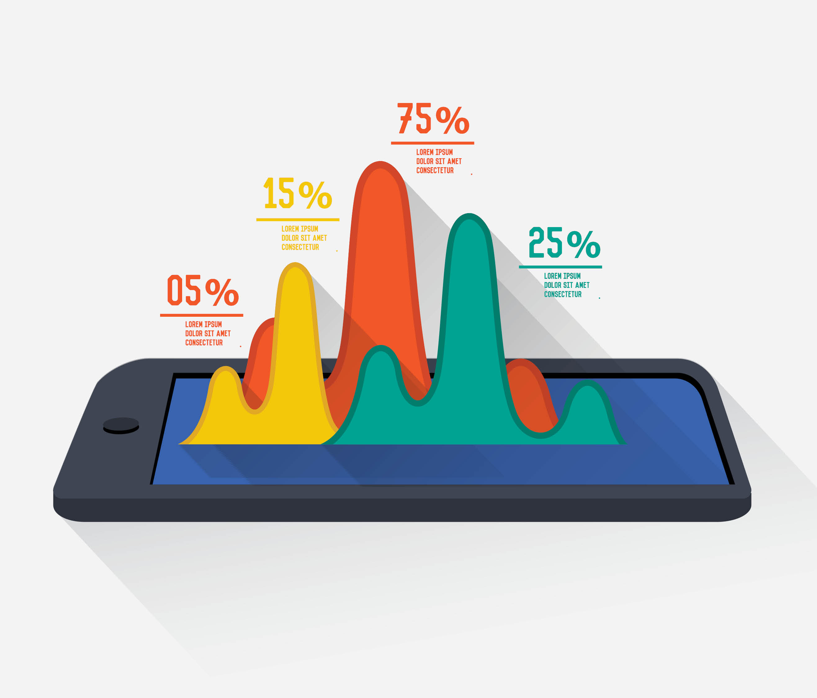 bell graph with percentages coming out of phone