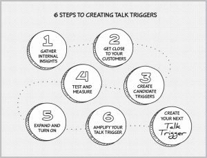 6 steps to talk triggers
