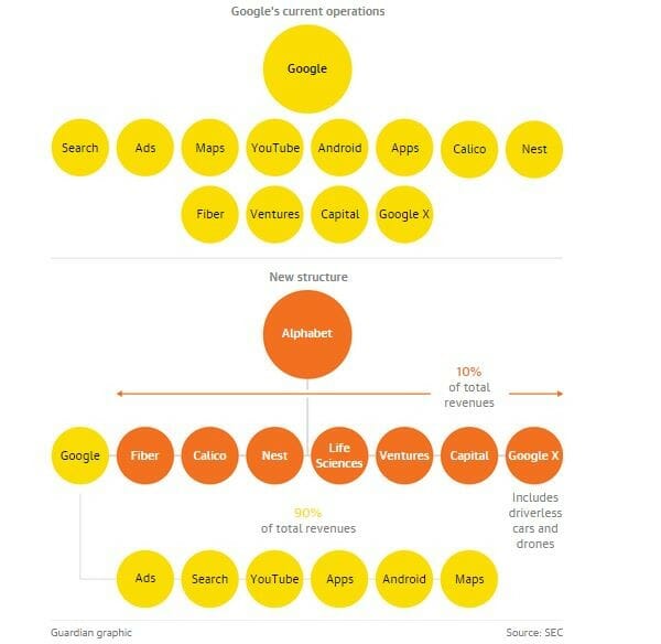 google_alphabet_brand_architecture_branding