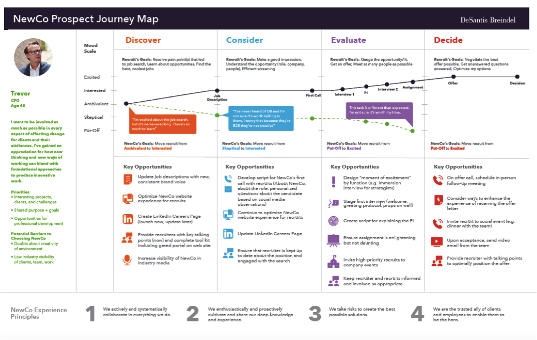journey mapping example
